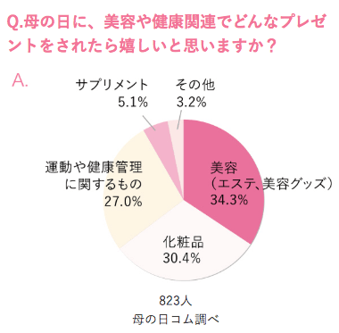 母の日に絶対に喜ばれる【2021年】ギフトランキング